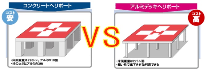 ドラマ コード ブルー のロケ地となった病院はどんなところ たてものフロンティア