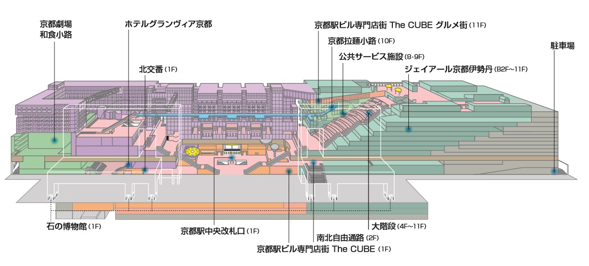 京都駅ビル は大階段をはじめ 最も身近で壮大な京都の観光スポット たてものフロンティア 京都駅ビル は大階段をはじめ 最も身近で壮大な京都の観光スポット たてものフロンティア